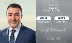 Başkan Kaçar; Şeffaf Belediyecilik Söz Değil, Eylemdir