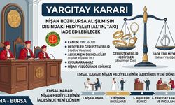 Nişan Bozulursa Herkes Taktığı Hediyeyi İsteyebilecek