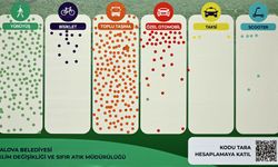 Yalova’da 2 Bin 424 Kişinin Ulaşım Tercihi Ölçüldü
