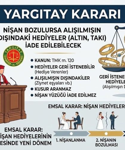 Nişan Bozulursa Herkes Taktığı Hediyeyi İsteyebilecek