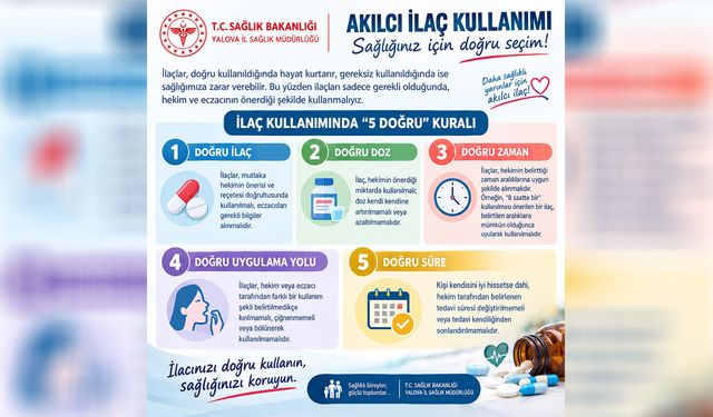 İlaç Kullanırken Bu 5 Kurala Dikkat