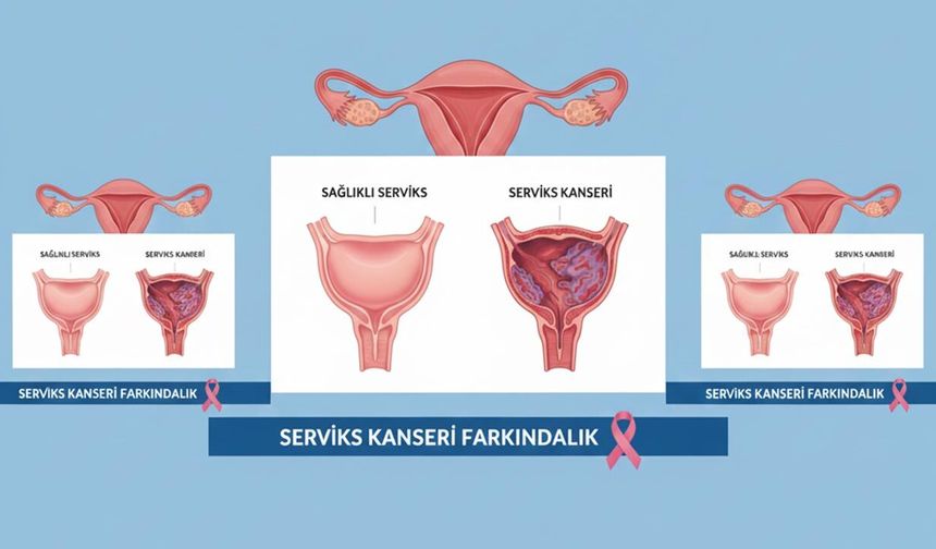 Yalova İl Sağlık Müdürlüğü’nden Serviks Kanseri İçin Ücretsiz Tarama Çağrısı