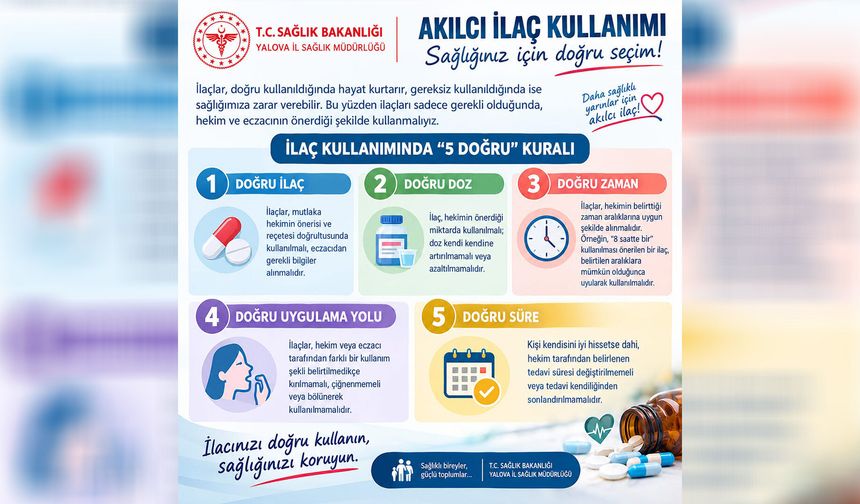 İlaç Kullanırken Bu 5 Kurala Dikkat