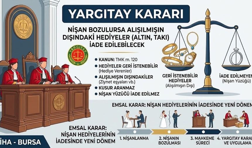 Nişan Bozulursa Herkes Taktığı Hediyeyi İsteyebilecek