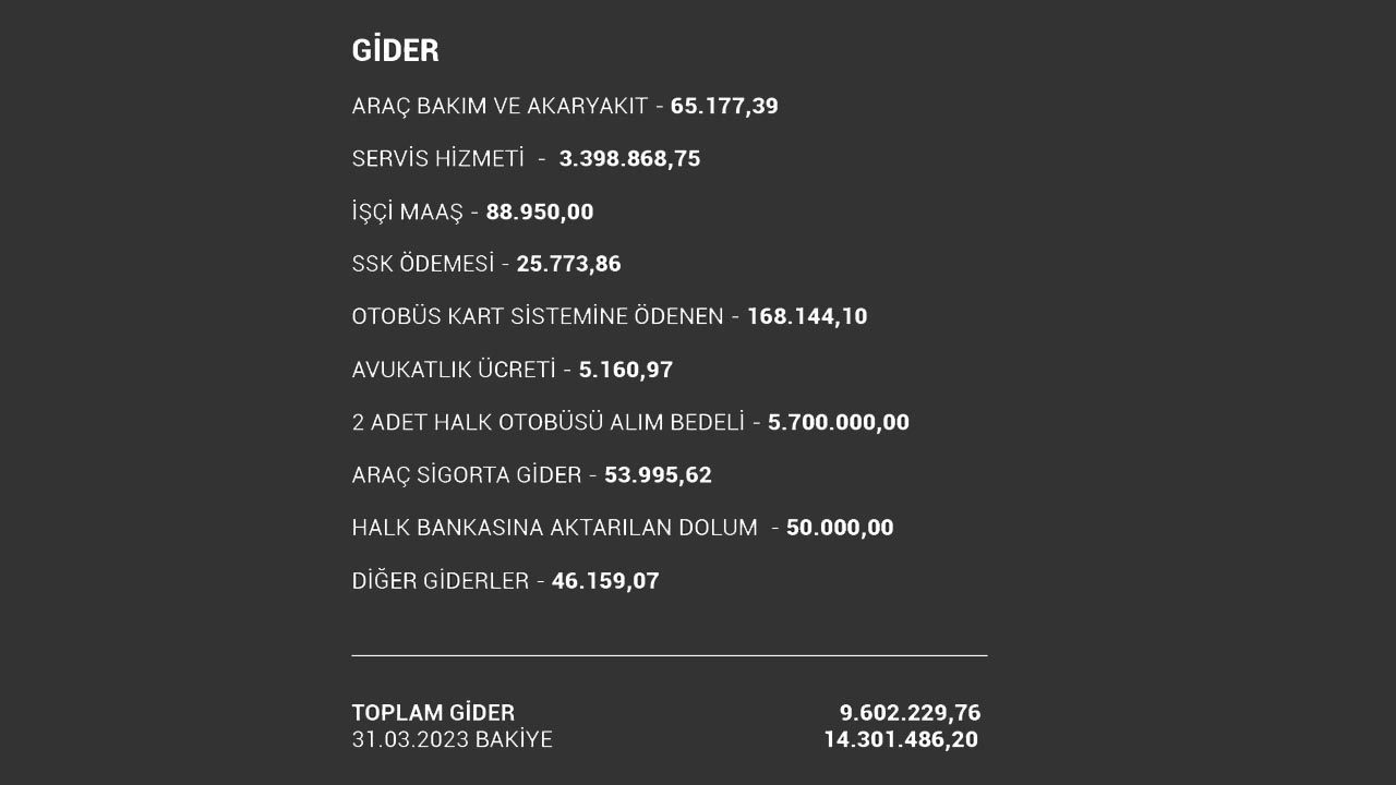 Tavşanlı’dan şeffaf belediyecilik (3)