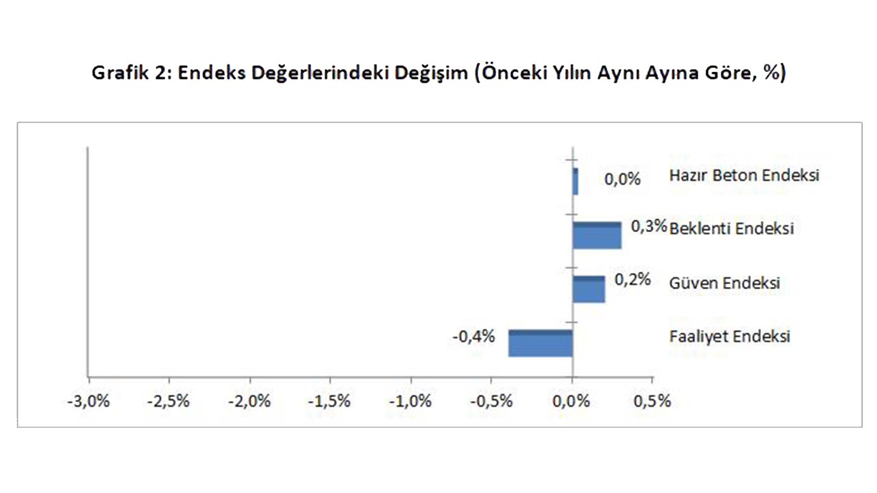 ulusal ekonomi Hazir_Beton_Endeksi_Mart_2023 (3)