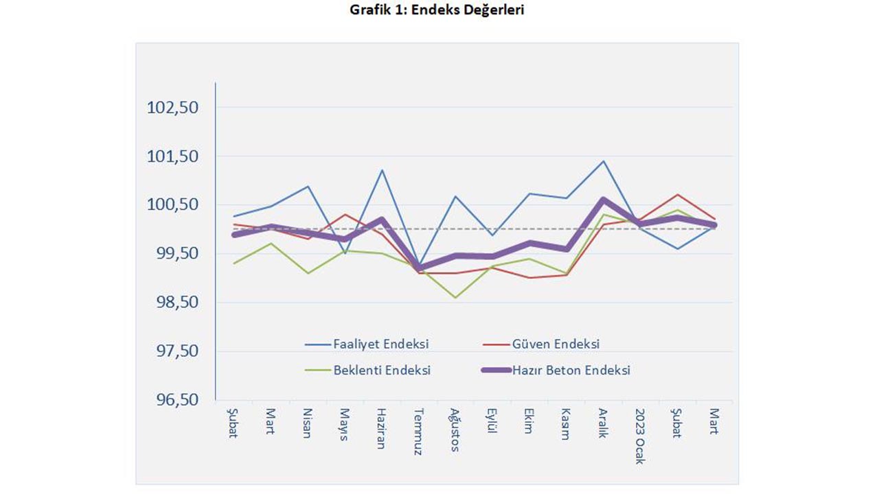 ulusal ekonomi Hazir_Beton_Endeksi_Mart_2023 (4)