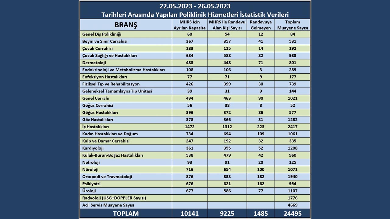 Bin 485 Kişi Randevusuna Gelmedi