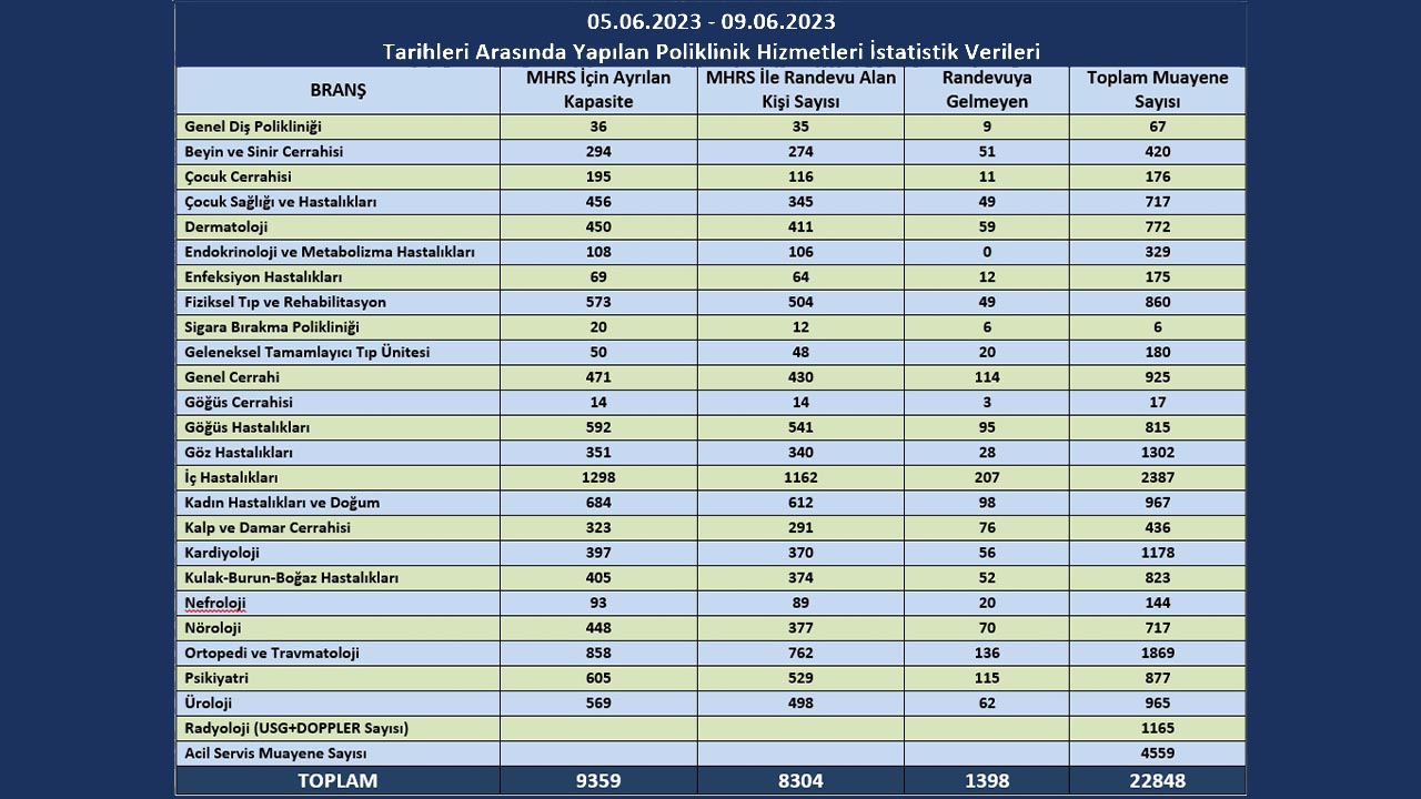 1398 Kişi Randevuya Gelmedi2