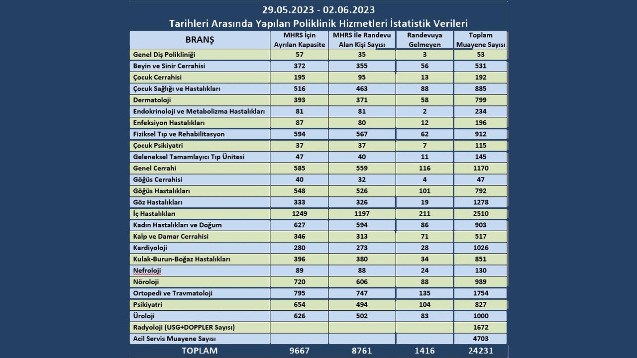 Bin 416 Kişi Randevusuna Gelmedi
