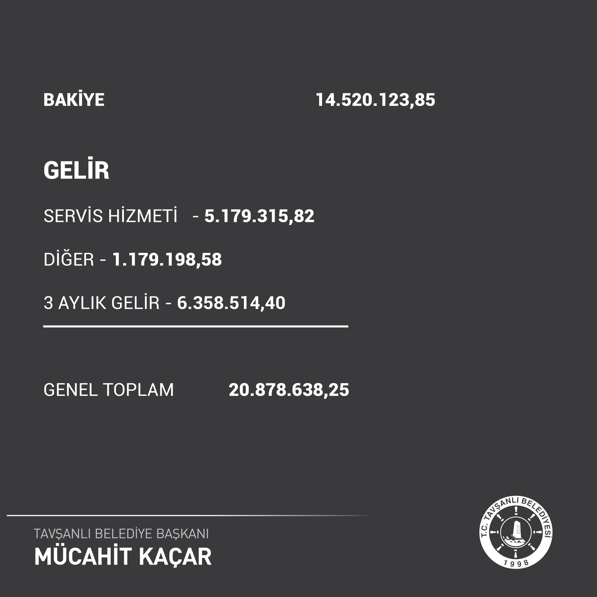 tavsanli-belediye-yalova-gelir-gider-tablo (2)