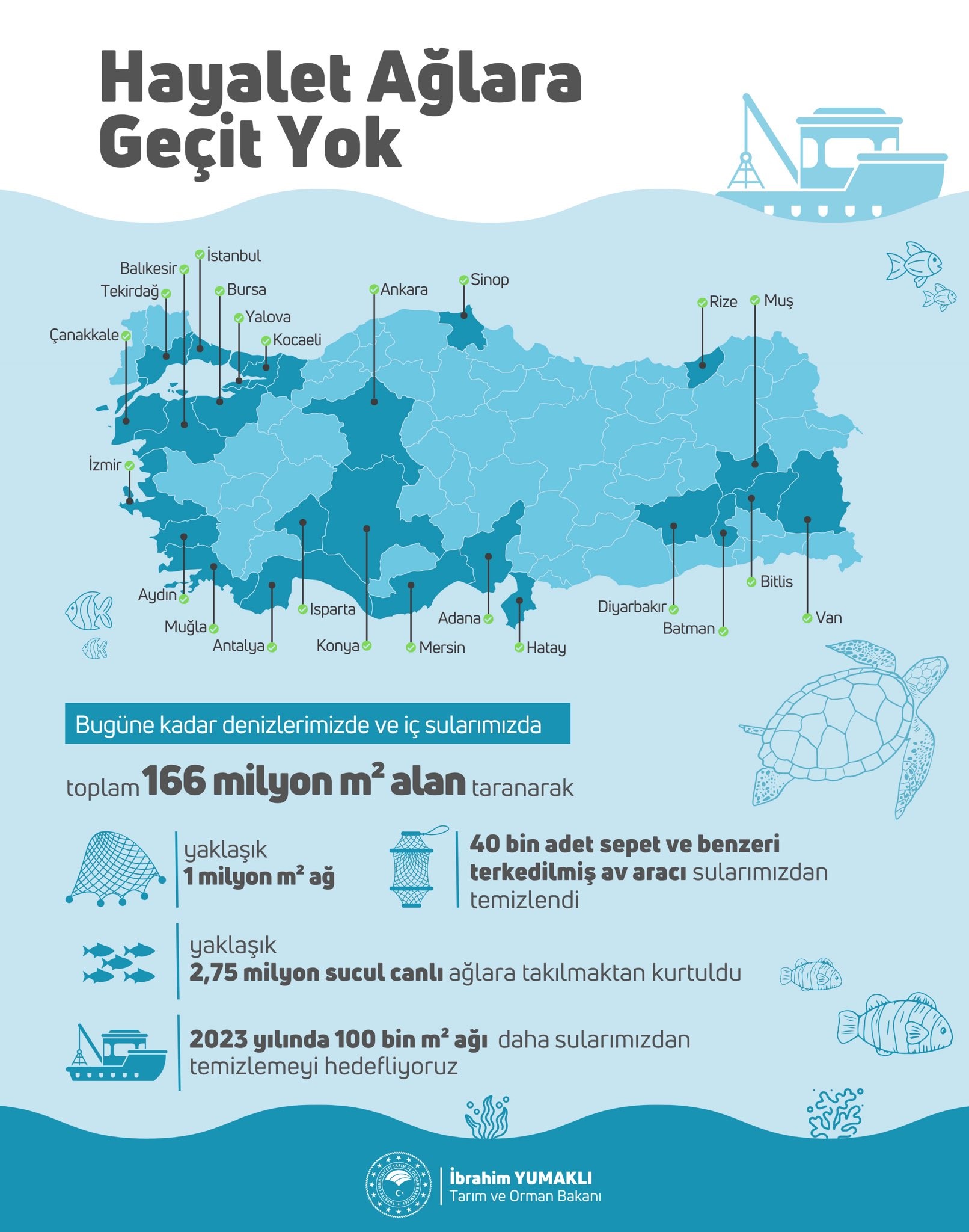 Yalova-Tarim-Orman-Deniz-Bakan-Hayalet Ag2