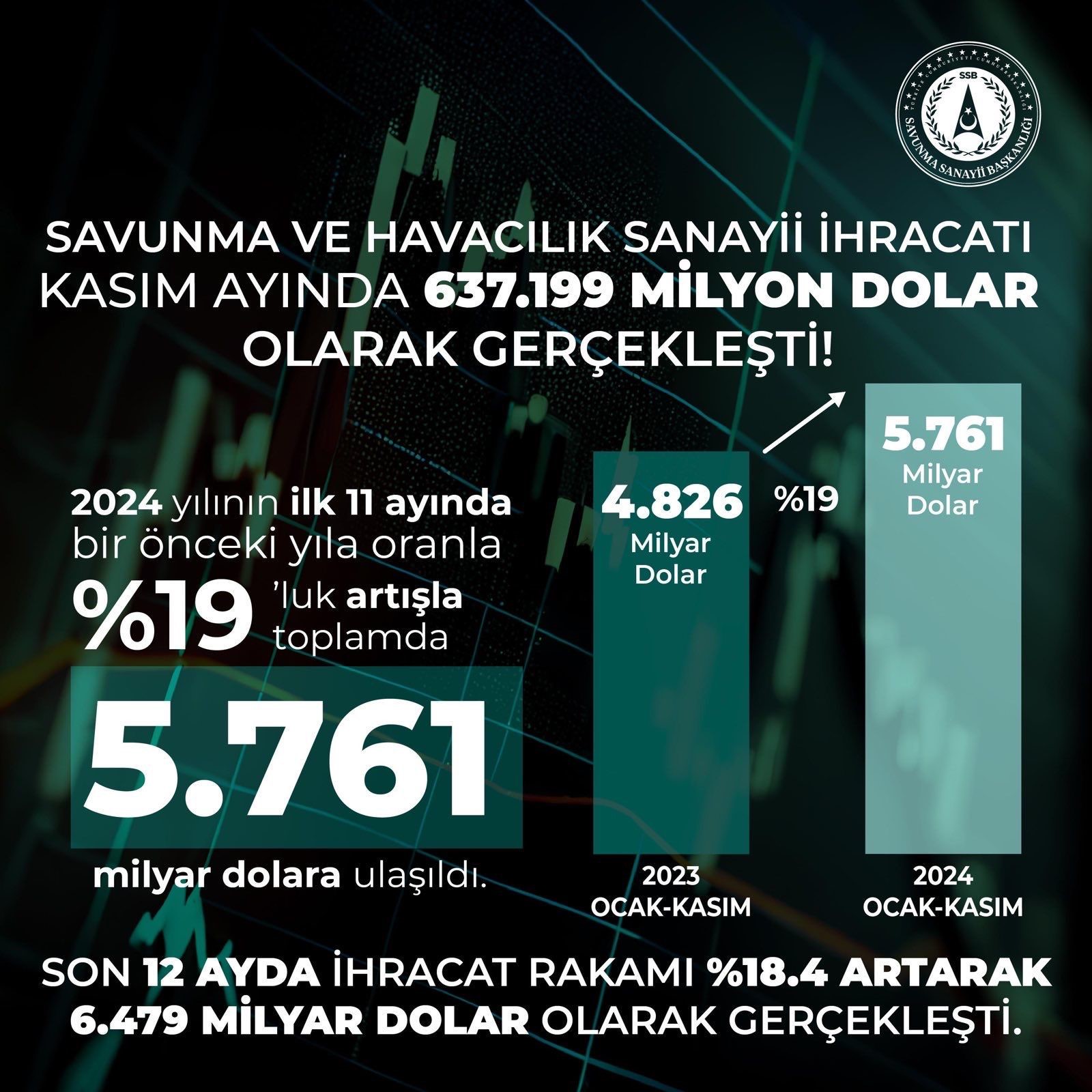 Ihracat Savunma Sanayi Bayraktar Gemi (1)