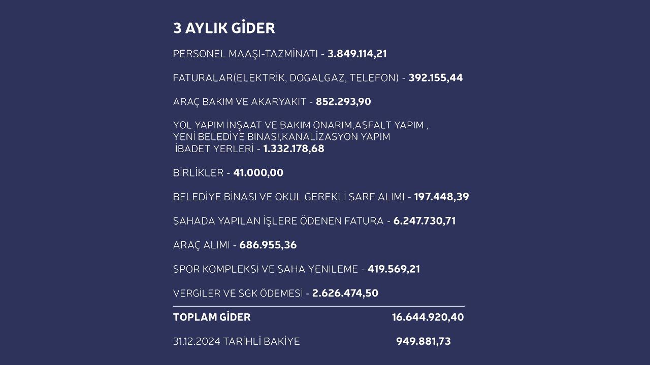 Yalova Tavsanli Belediye Gelir Gider Tablo (1)