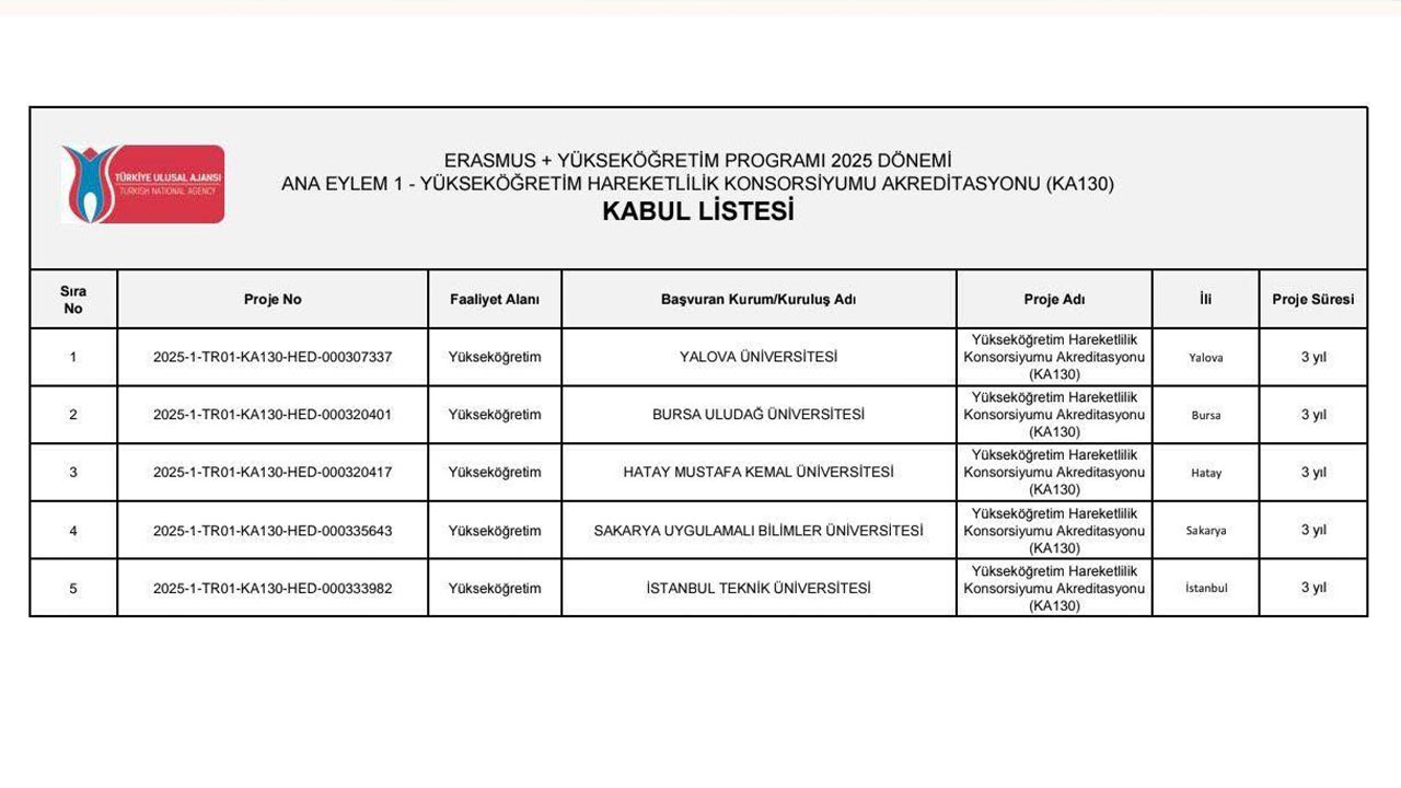 Yalova Universite Avrupa Proje (2)