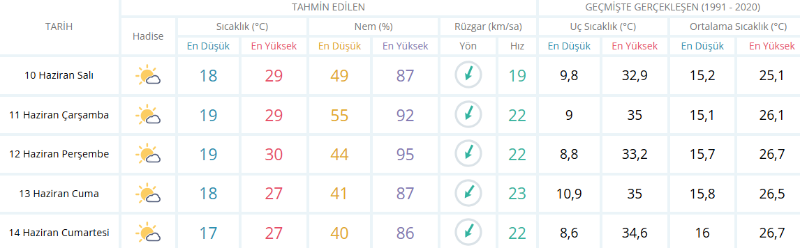 Yalova Meteoroloji Genel Mudurluk Hava Durum Sicaklik-1