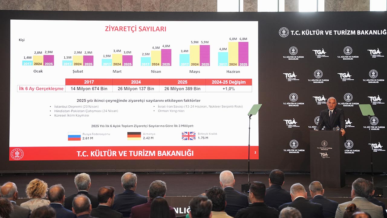 Kültür Turizm Bakan Mehmet Nuri Ersoy Bilanço Bir Anadolu Şenlik (3)