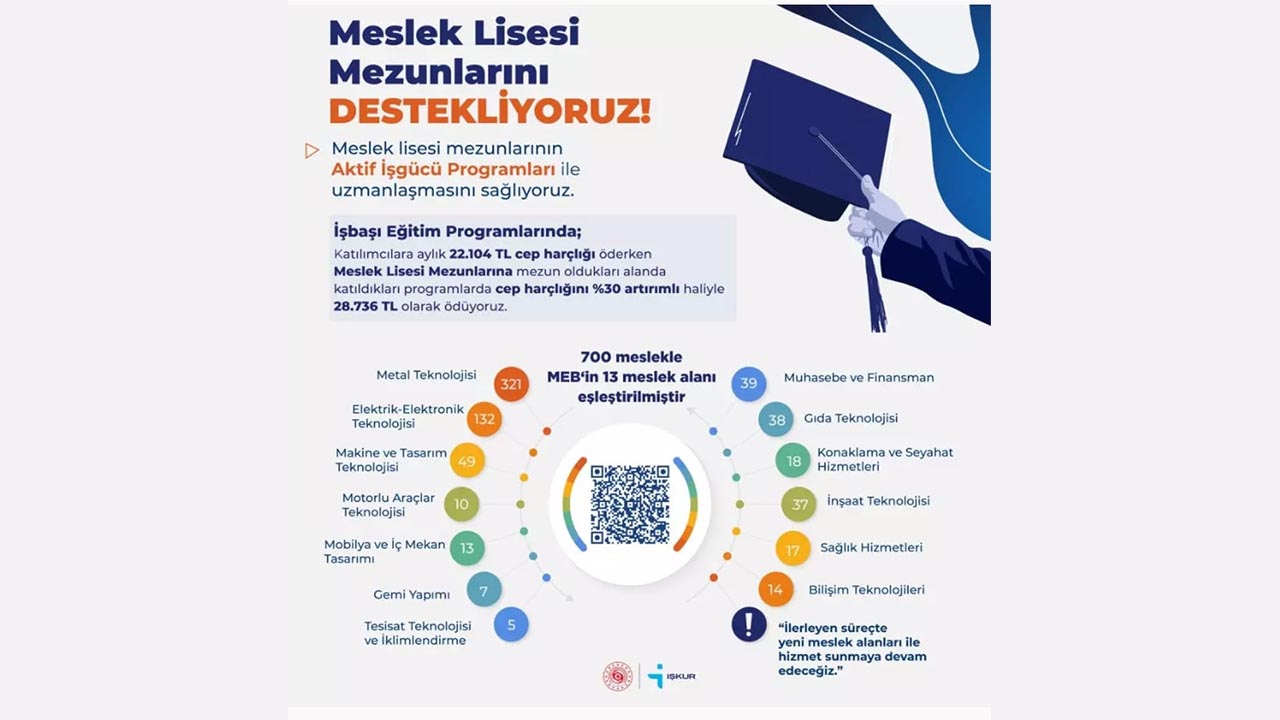 Yalova Iskur Isbasi Egitim Program Para Hibe (1)