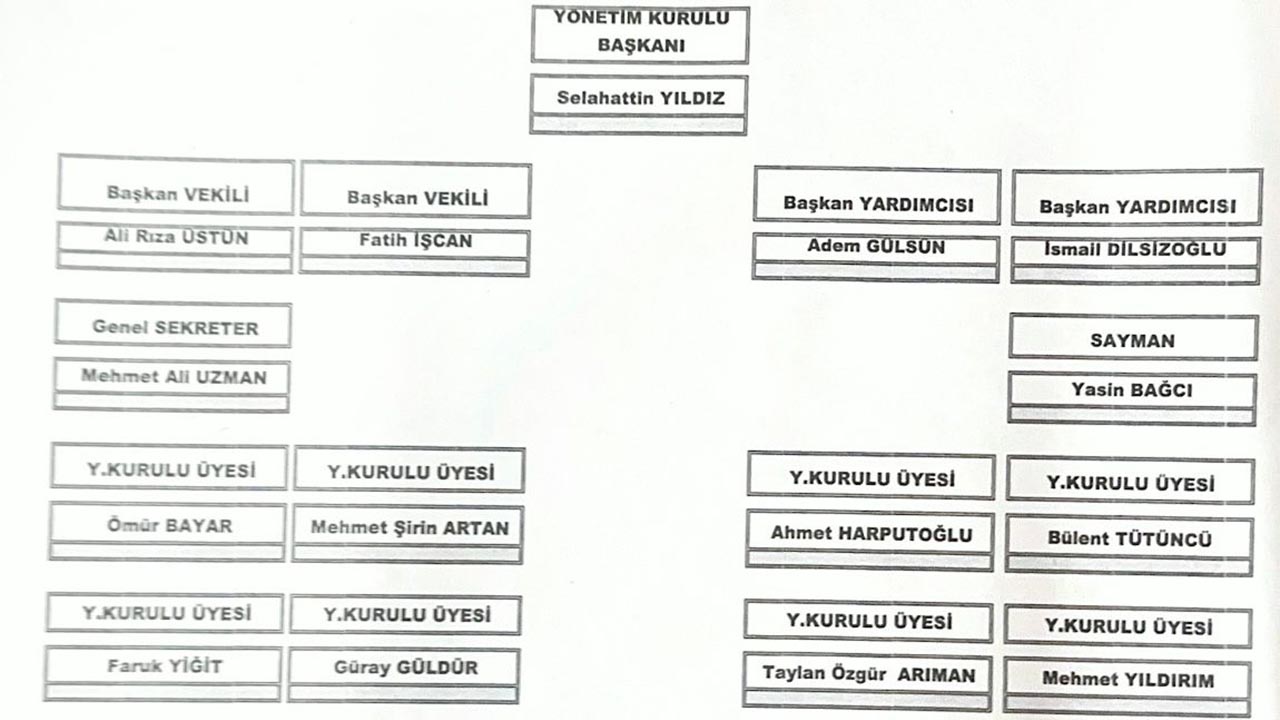 Yalova Acarspor Yonetim Degisiklik (2)