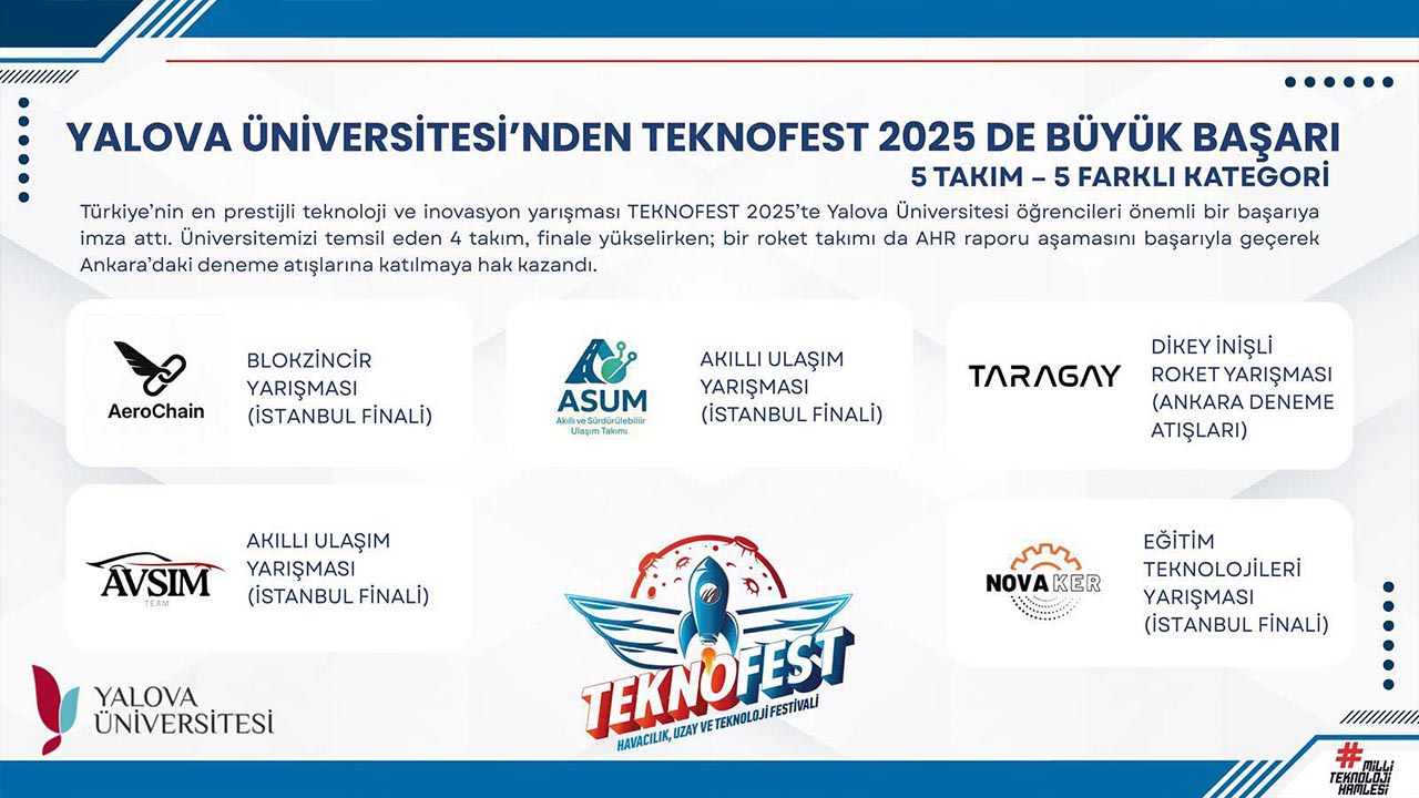 Yalova Ankara Teknofest Univeriste Muhendislik Fakulte (2)