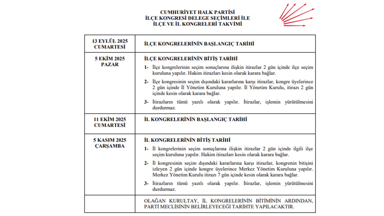 Yalova Chp Olagan Kurultay Aski Liste Surec (4)