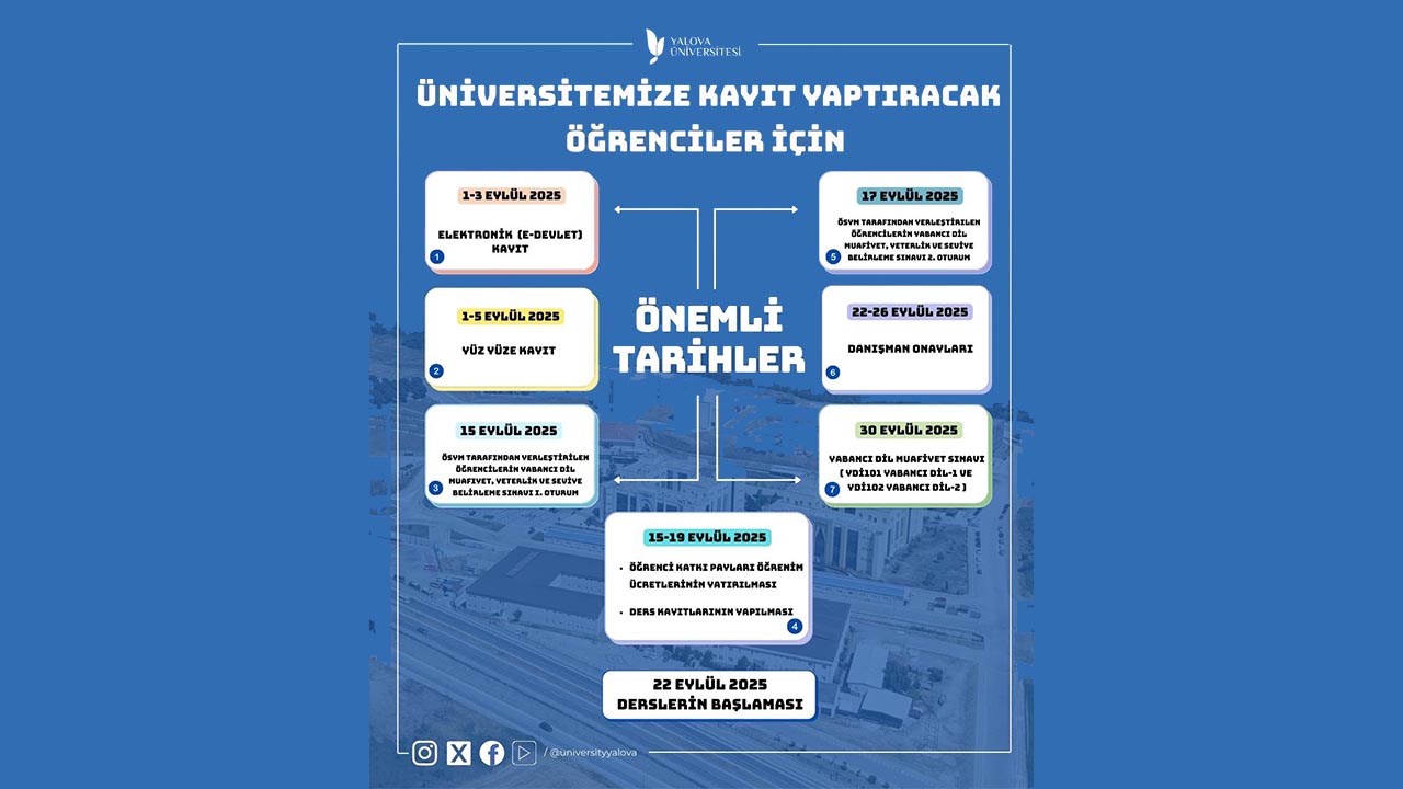 Yalova Universitesi Yeni Kayit Ogrenci Yapilmasi Gerekenler (1)