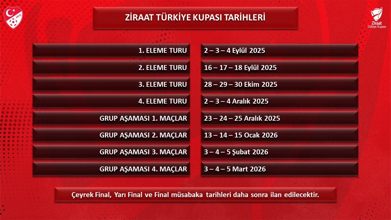 Yalova Ziraat Turkiye Kupasi Cekilis Tff (1)-1