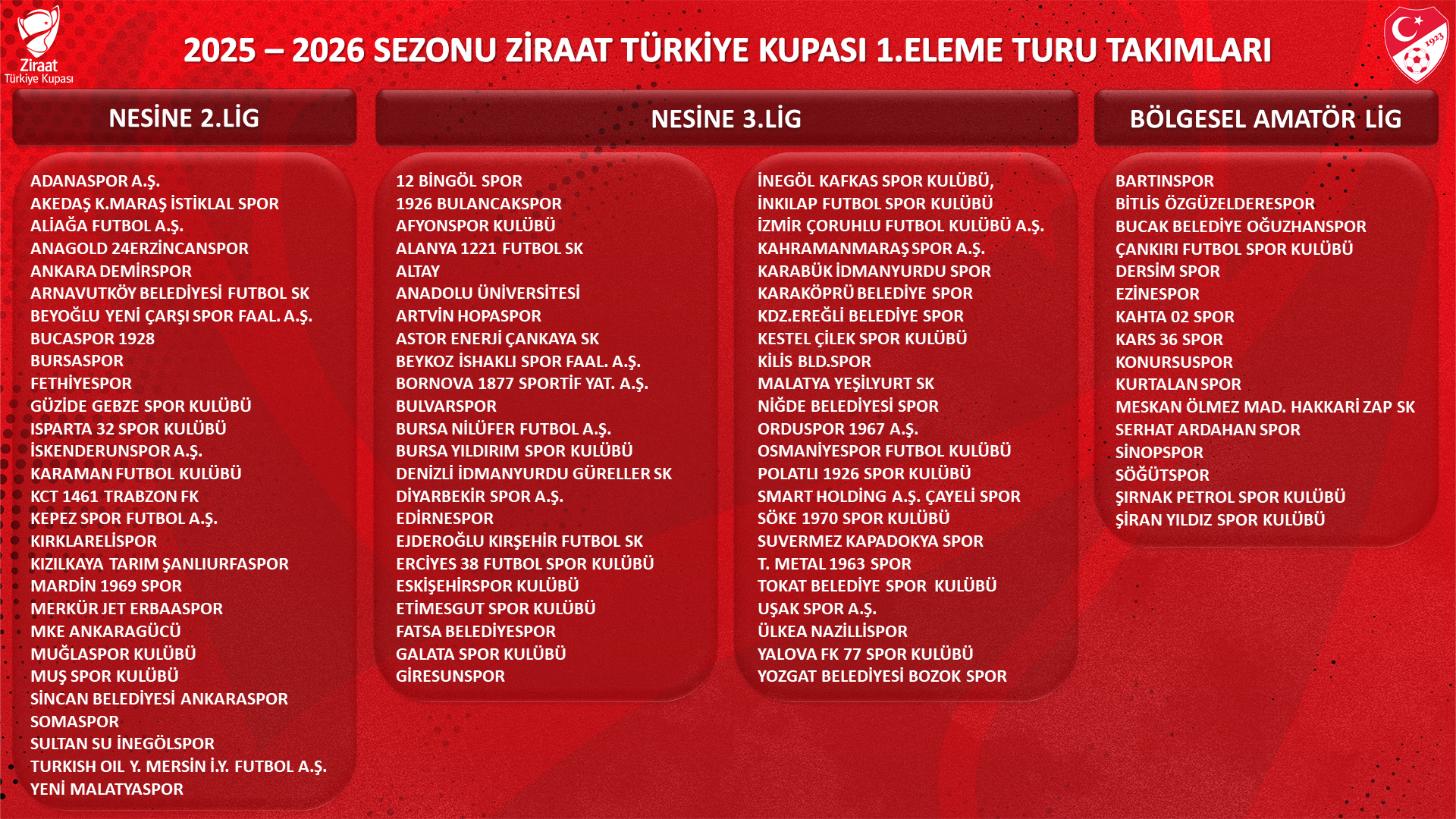 Yalova Ziraat Turkiye Kupasi Cekilis Tff (2)