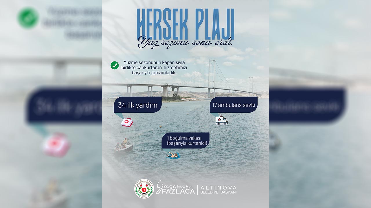 Hersek Plajı’nda Yaz Sezonu Sorunsuz Kapatıldı-1
