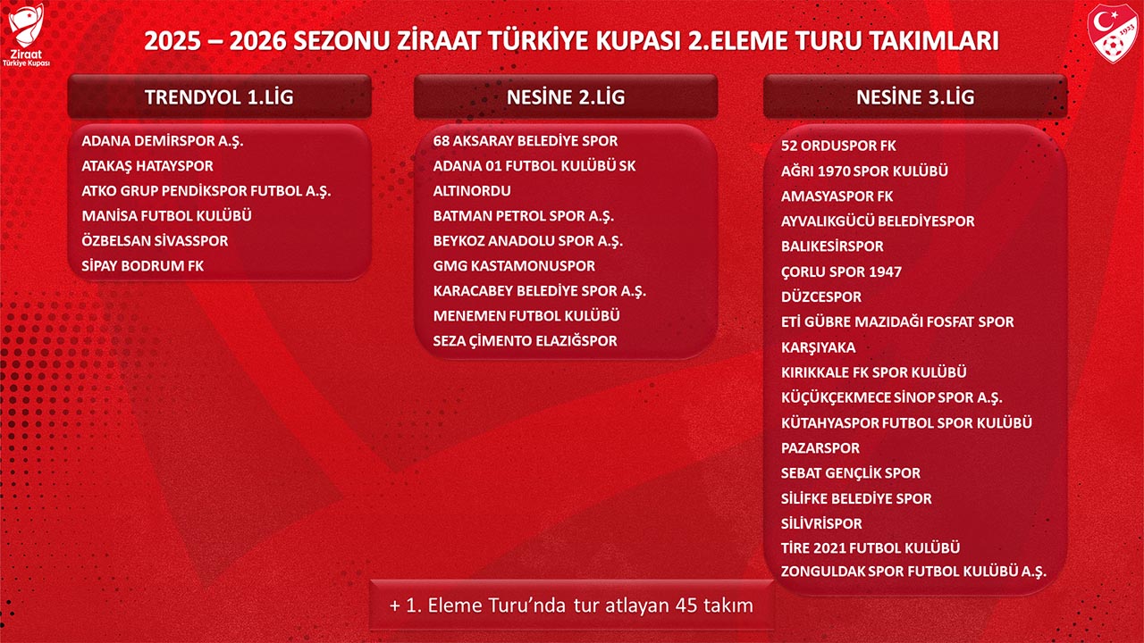 Ztk, 2. Eleme Turu Kura Çekimi 8 Eylül'de (3)