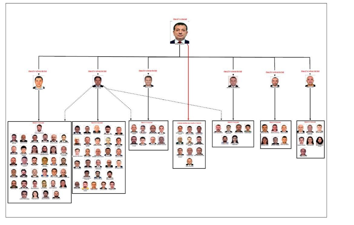 Ibb Ekrem Imamoğlu Soruşturma (1)
