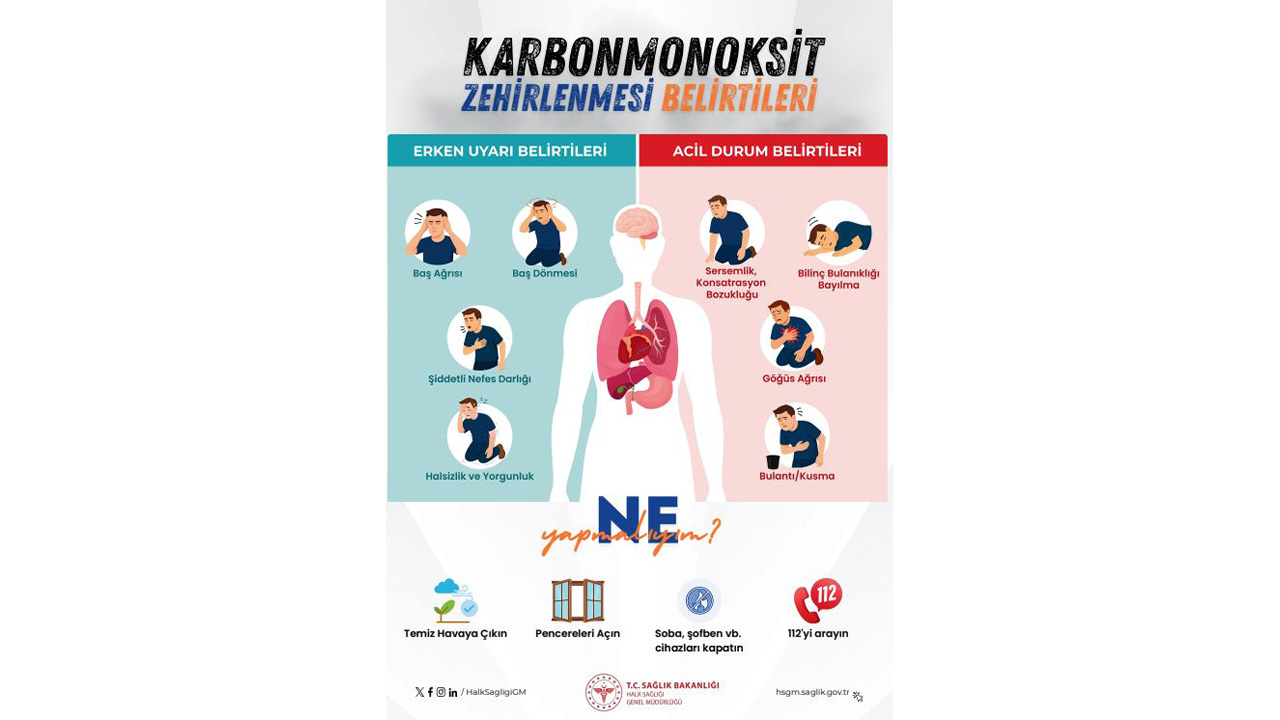 Yalova Il Saglik Mudurluk Karbon Monoksit Zehirlenme Uyari (2)