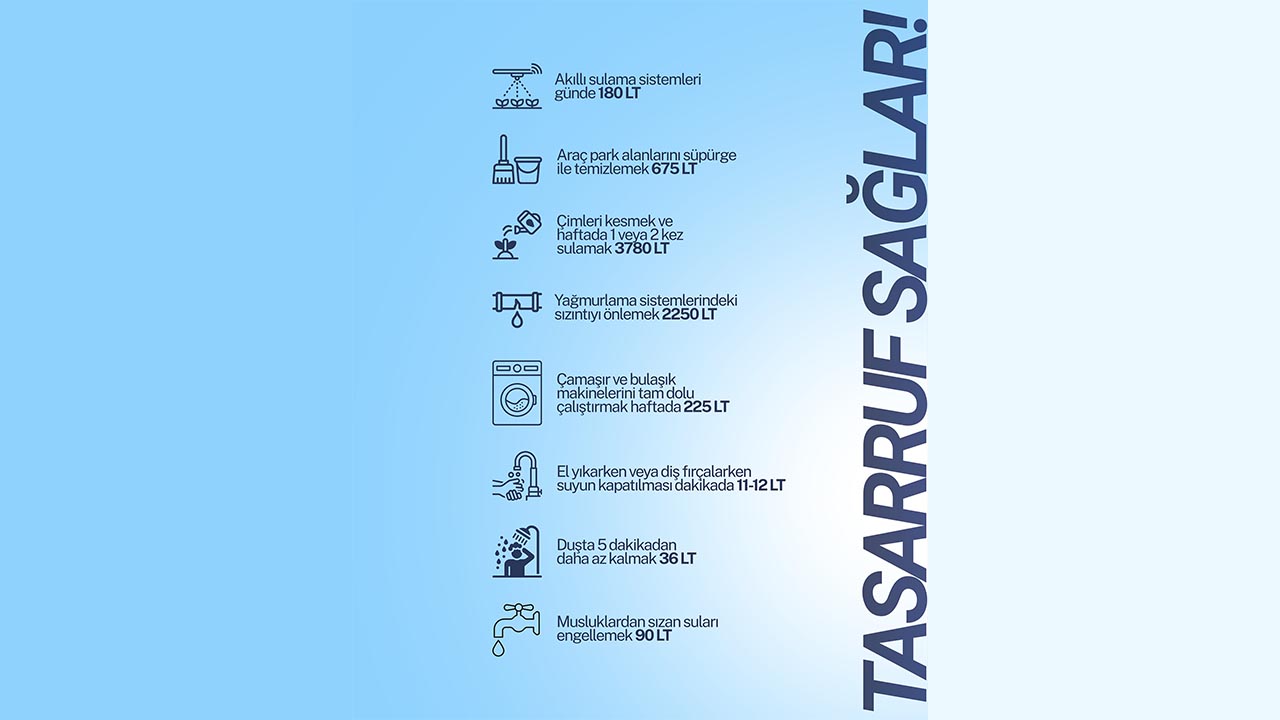 Yalova Ciftlikkoy Belediye Su Tasarruf Oneriler (1)