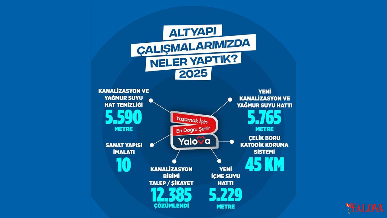 2025’Te Yalova’ya Değer Katan Altyapi Ve Spor Yatirimlari (3)