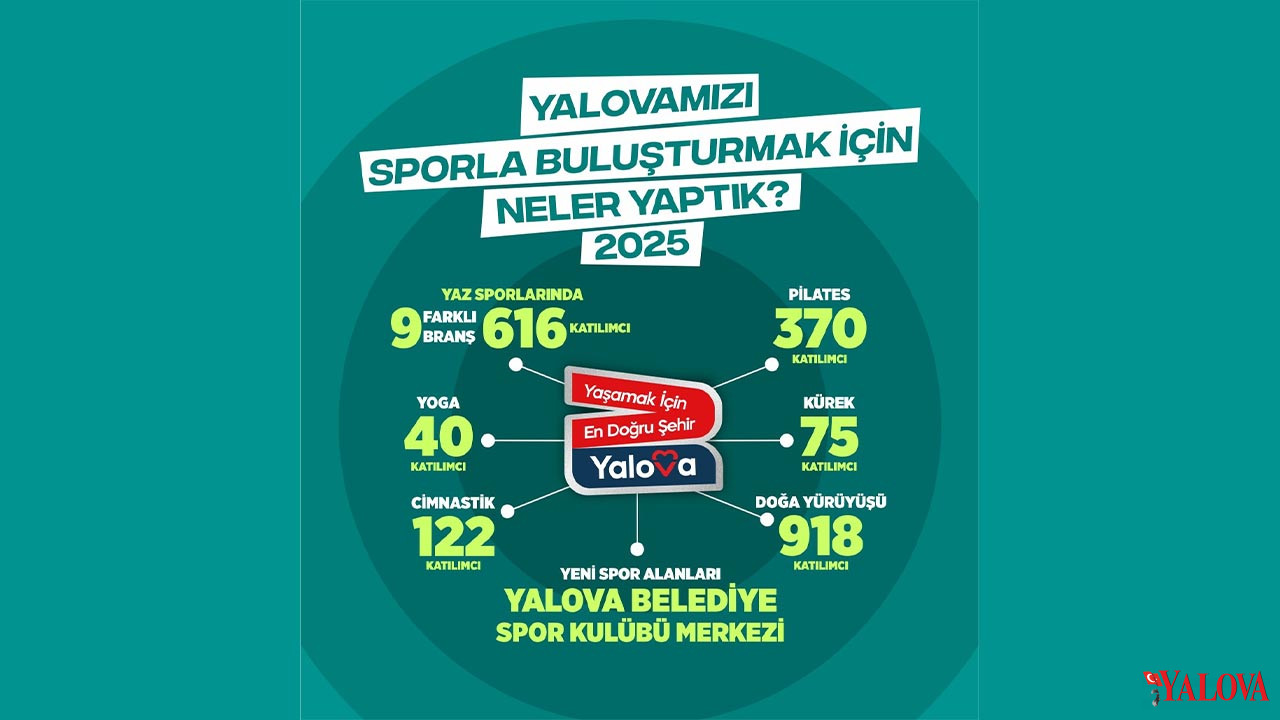 2025’Te Yalova’ya Değer Katan Altyapi Ve Spor Yatirimlari (4)
