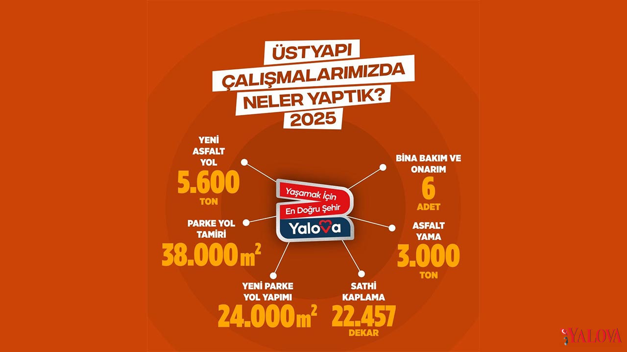 Bi̇nlerce Ton Asfalt, On Bi̇nlerce Metrekare Yol Çalişmasi (1)