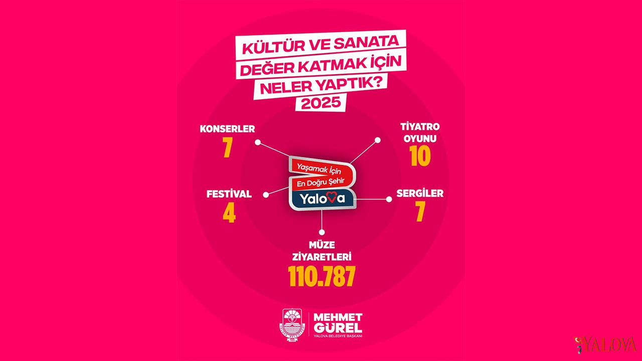 Yalova Belediyesi 2025 Kultur Sanat Konser Sergi Tiyatro Muze (1)