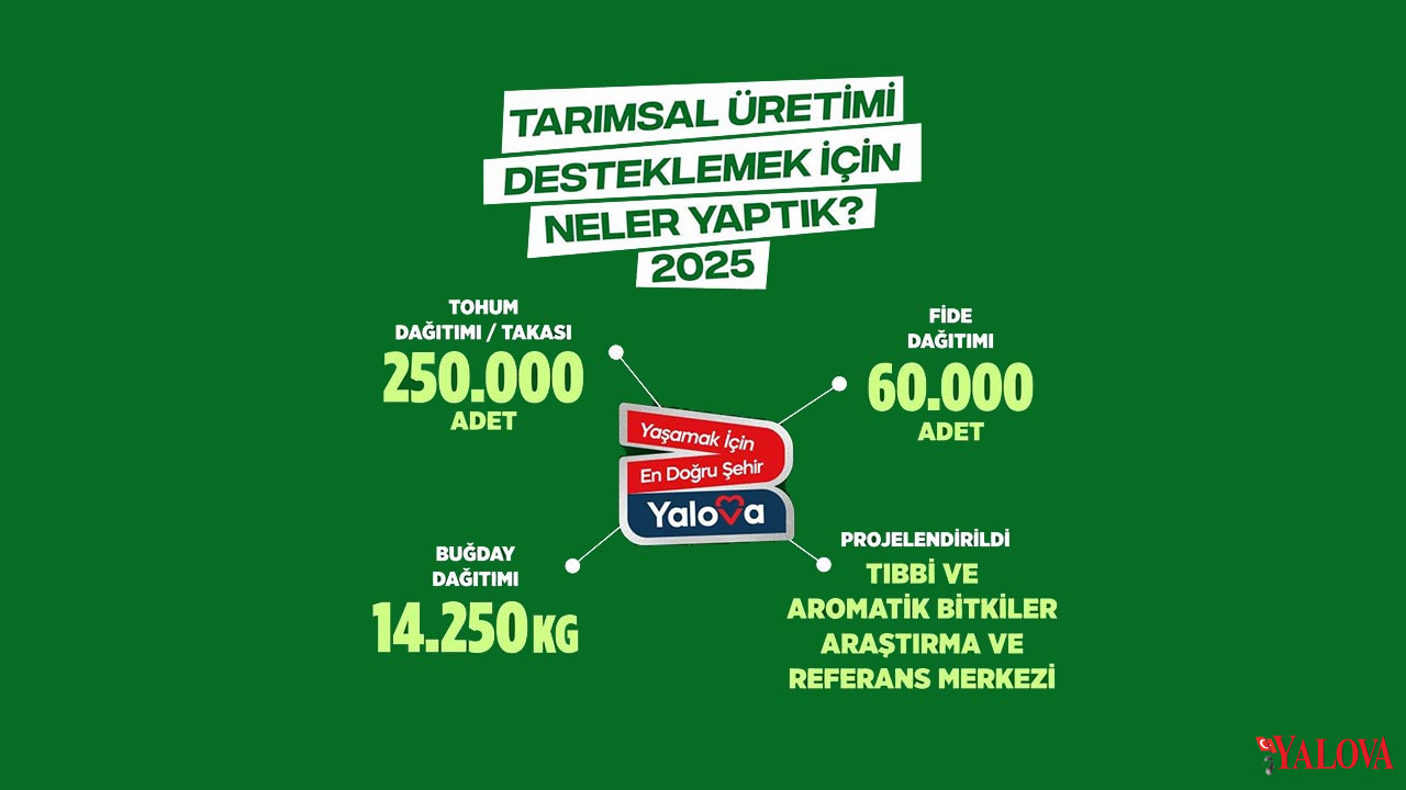 Yalova Belediye Tarimsal Uretim Kalkinma Yardim Veriler 2025 (4)