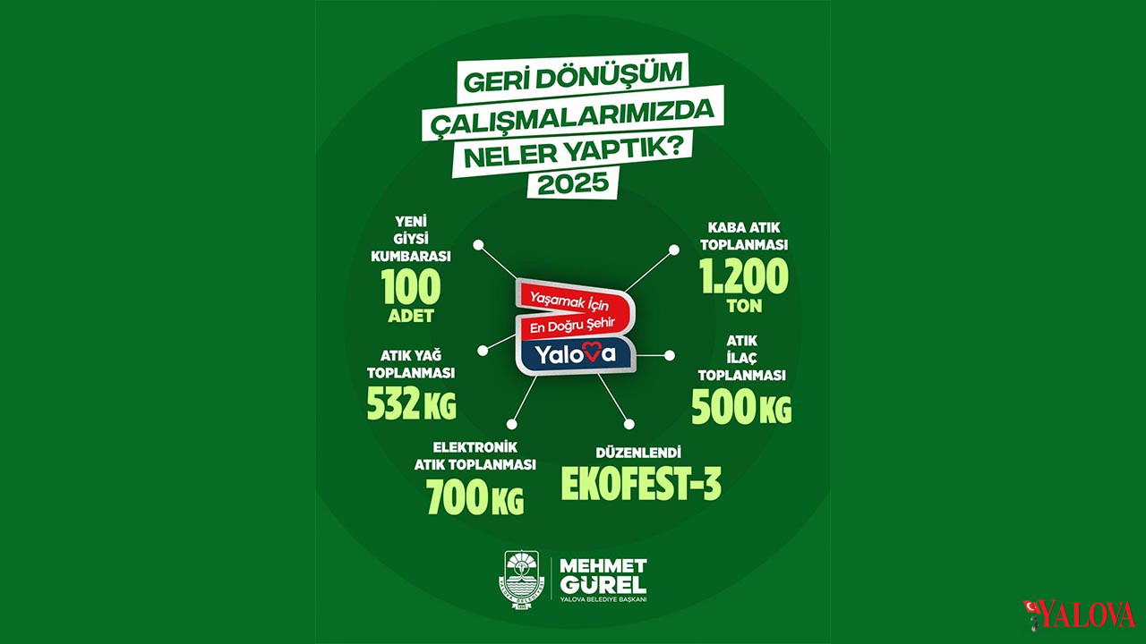 Yalova Belediyesi Geri Donusum 2025 Surdurulebilirlik Veriler (1)