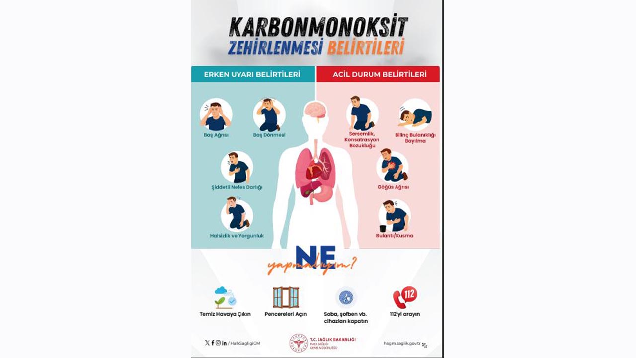 Yalova Il Saglik Mudurluk Kis Aylari Karbon Monoksit Zehirlenme Belirtiler Uyarilar (2)