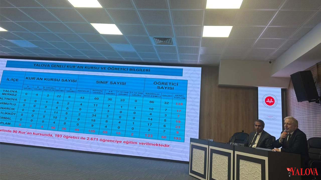 Yalova Müftülüğü’nden Denizli Çıkarması (2)