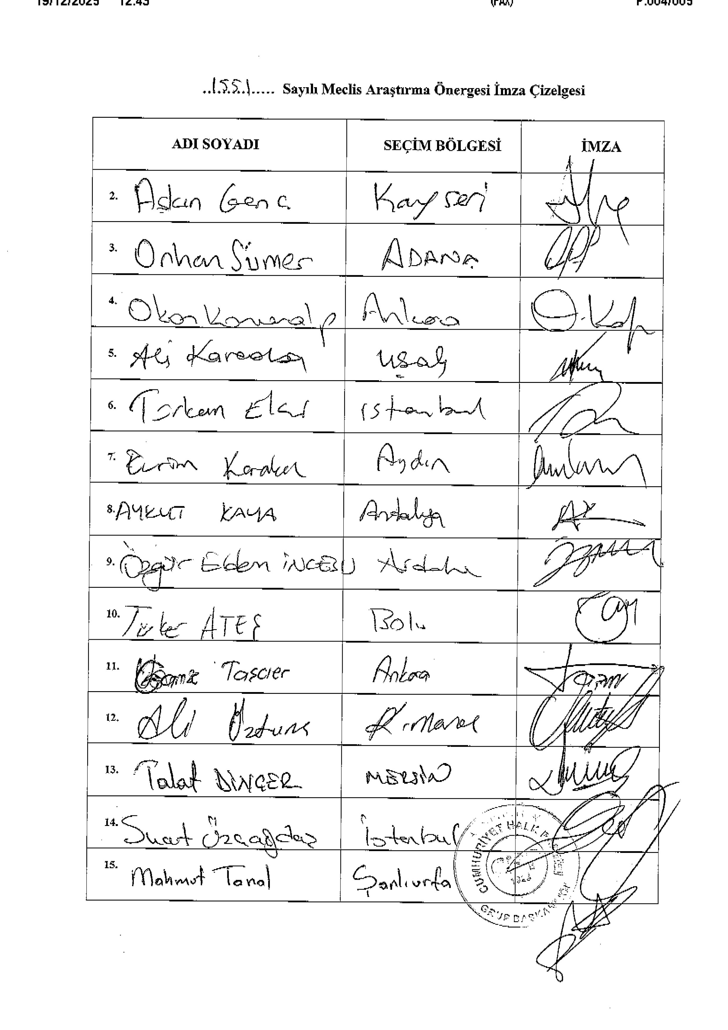 Yalova Chp Vekil Tbmm Yerel Basin Gazeteciler Soru Onerge 4