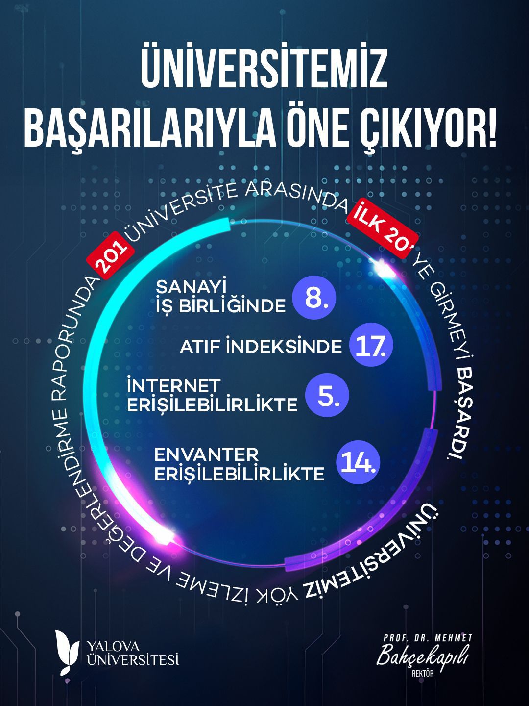 Yalova Üniversitesi’nden 4 Alanda Büyük Başarı (2)