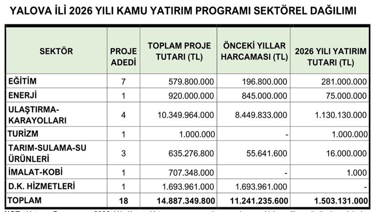 Yalova Chp Vekil Tbmm Turizm Bakan Emitt Fuar Soru (1)