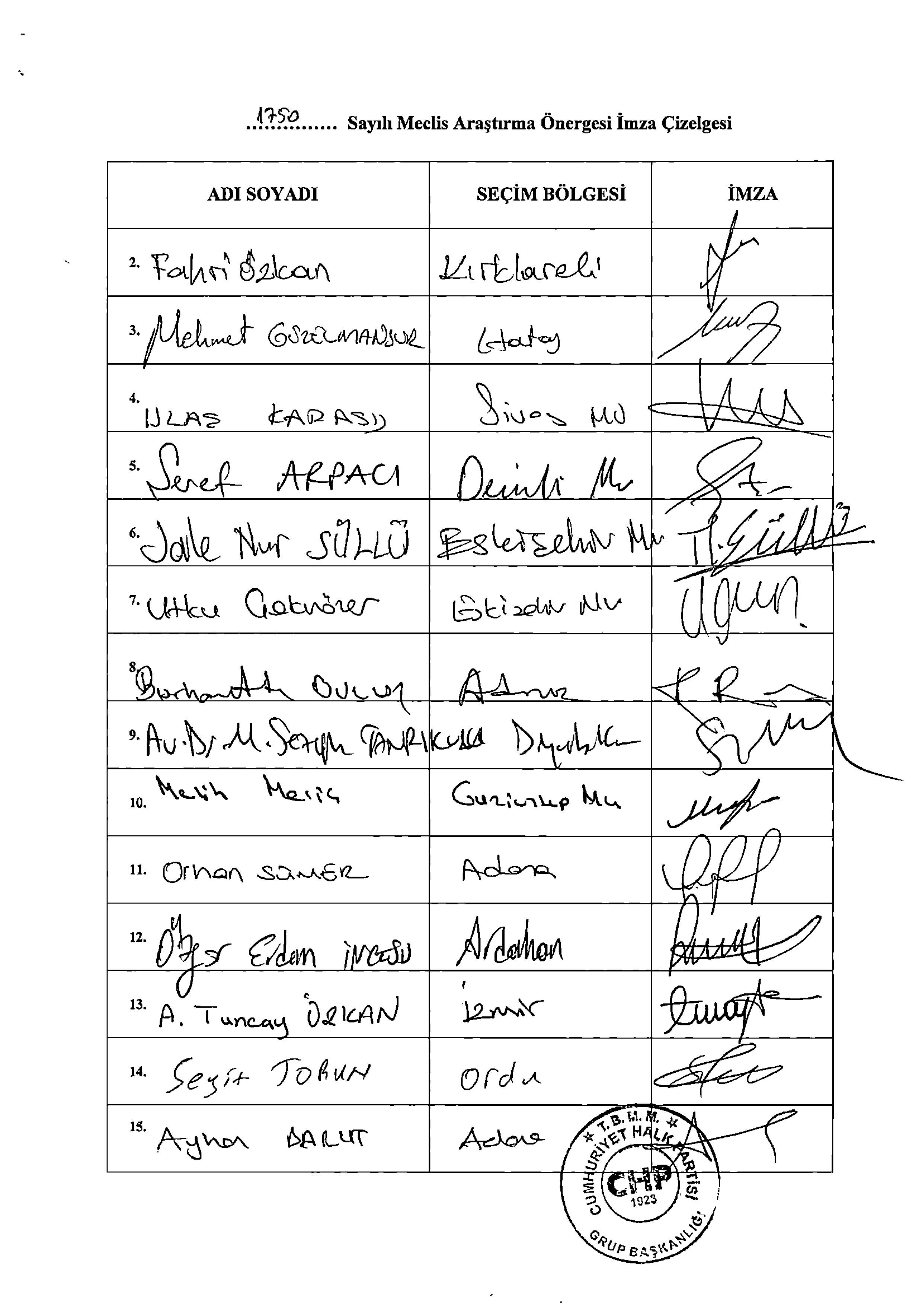 Yalova Chp Vekil Kredi Kart Borc Yuku Vatandas Artis Aciklama 3