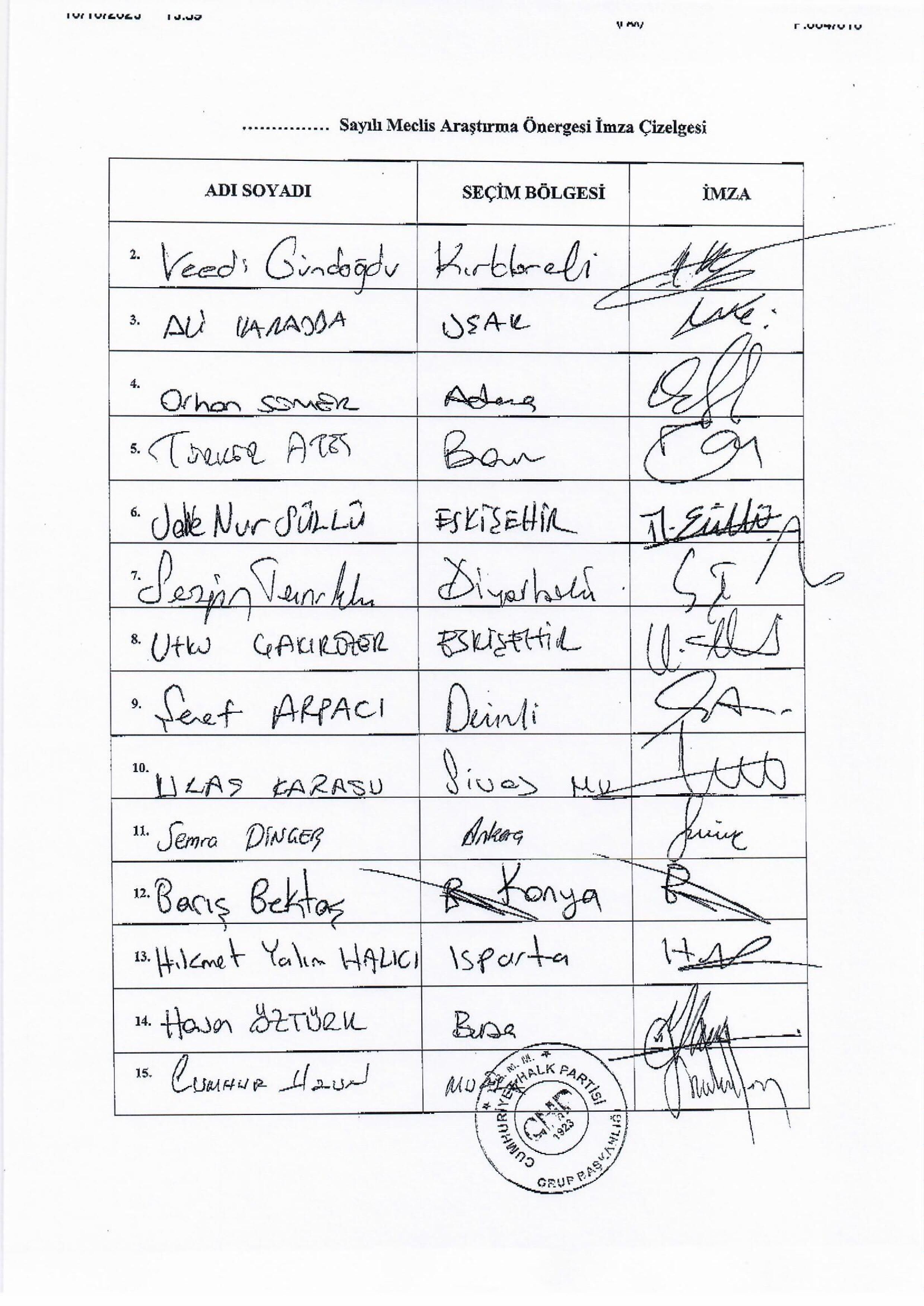 Yalova Chp Vekil Tbmm Organize Sanayi Bolgesi Kacak Burokratik Problemler 4