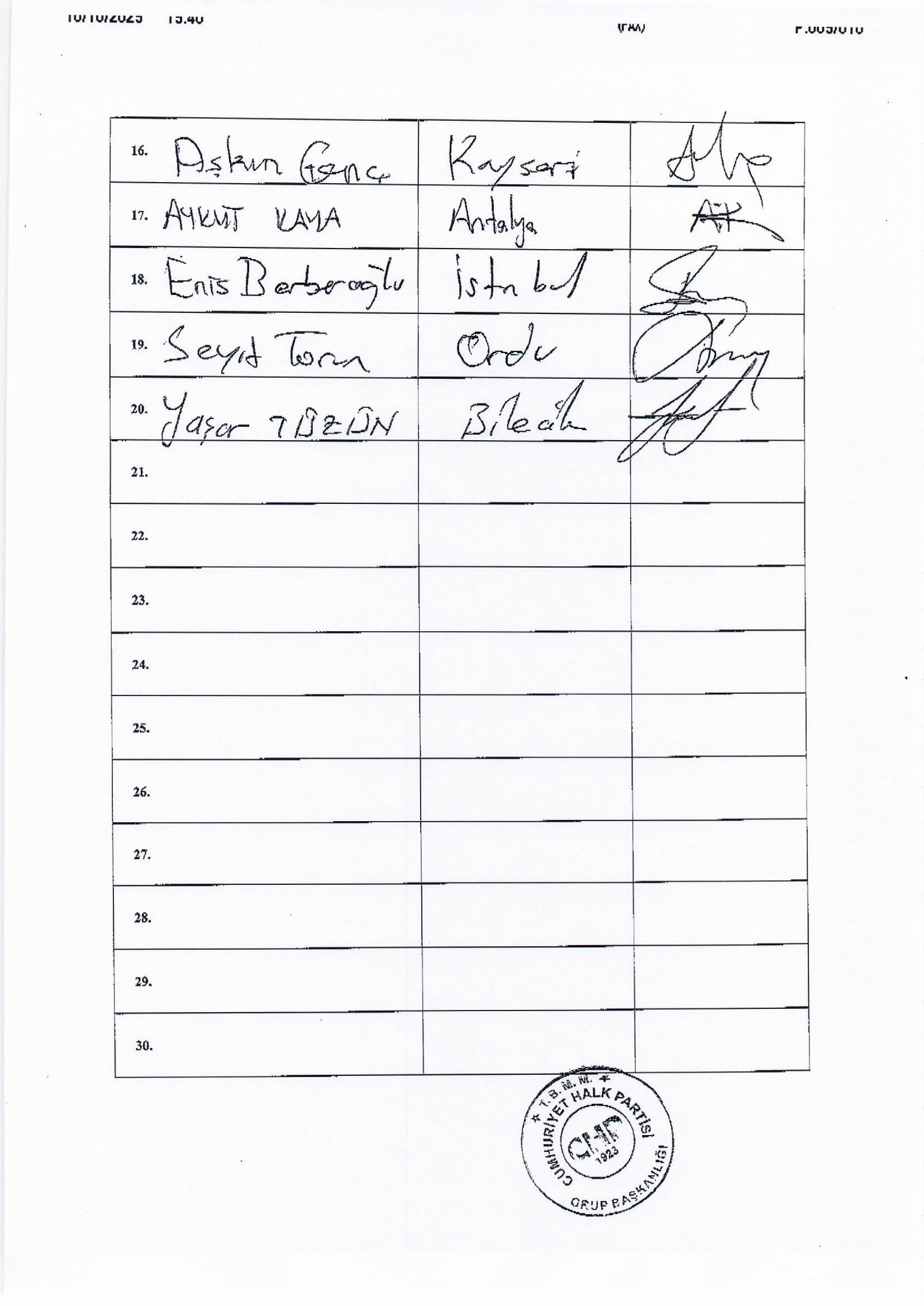 Yalova Chp Vekil Tbmm Organize Sanayi Bolgesi Kacak Burokratik Problemler 5