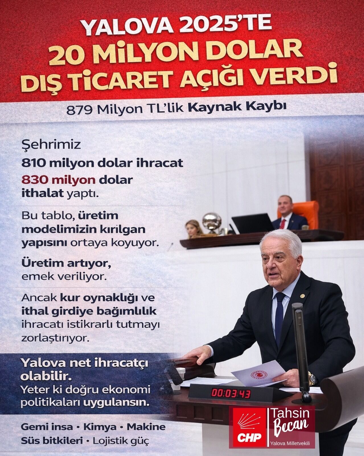 Yalova Vekil Chp Ticaret Veriler Ihracat Ithalat Acik (2)