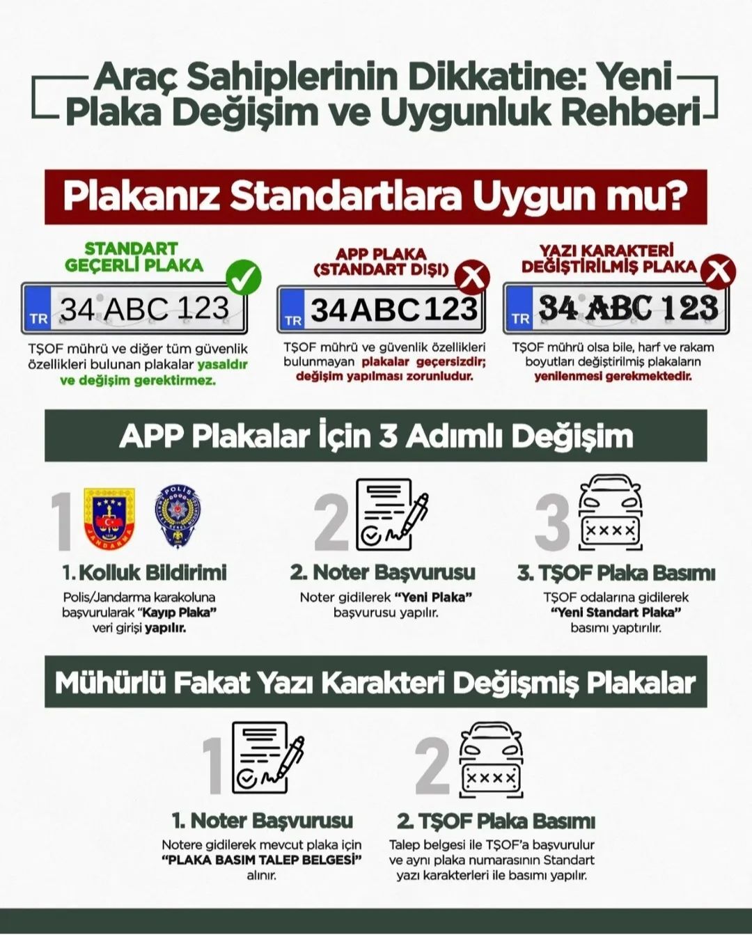Yalova’da App Plaka Kullananlar Dikkat Son Tarih 1 Nisan-1