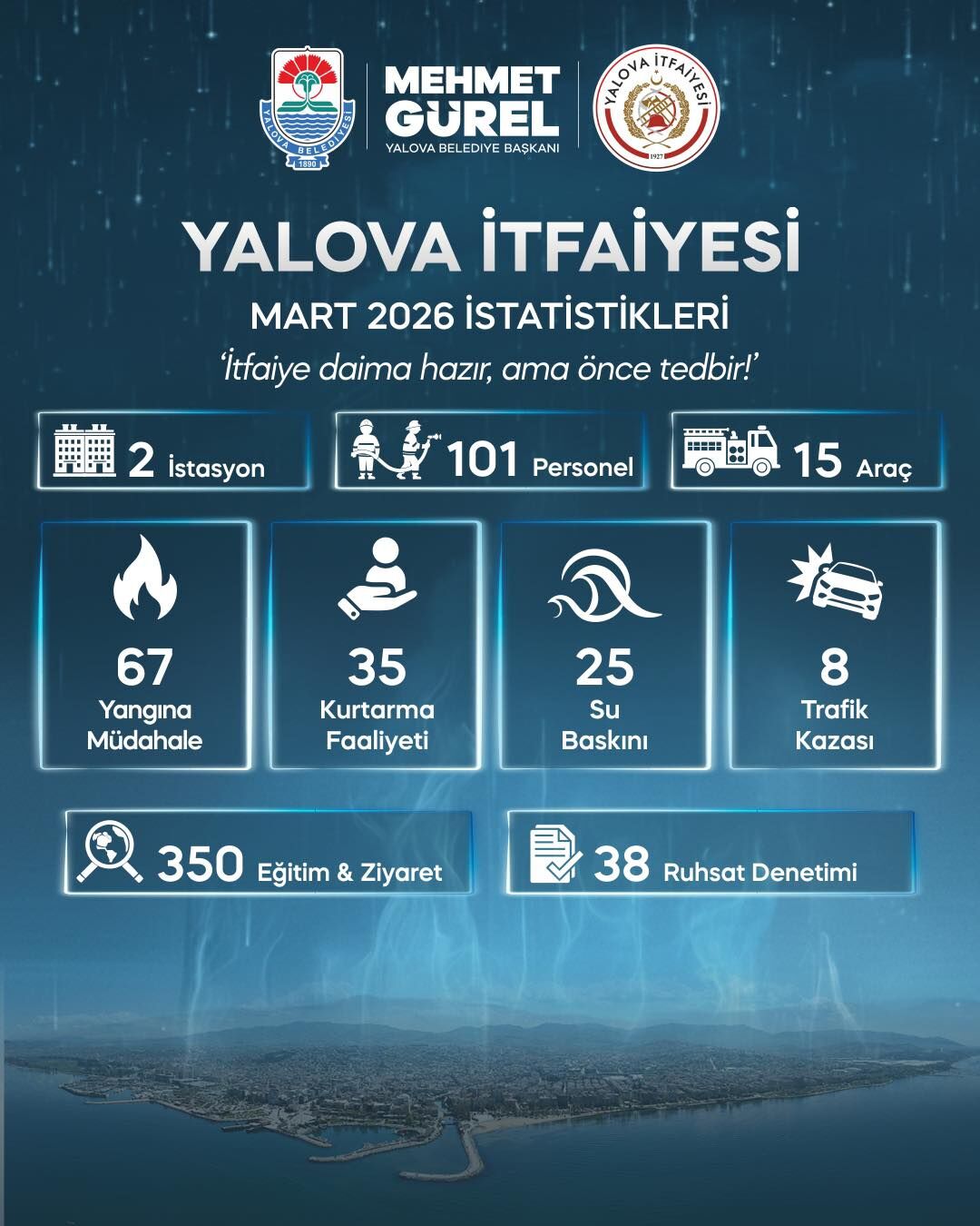 Yalova Belediyesi Mart Ayi Toplanti Itfaiye Calismalar Faaliyetler (1)